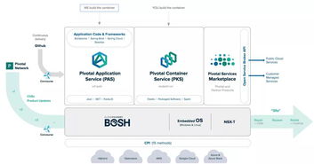 Pivotal 低調行業巨頭緣何撐起硬核技術服務新時代？